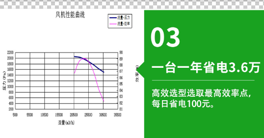 優(yōu)勢3 優(yōu)勢3