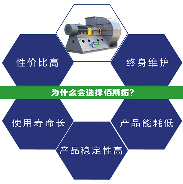 離心風機定制為什么選擇佰斯拓 離心風機定制為什么選擇佰斯拓