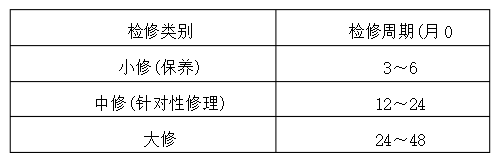 離心風機的檢修周期及檢修內容 離心風機的檢修周期及檢修內容